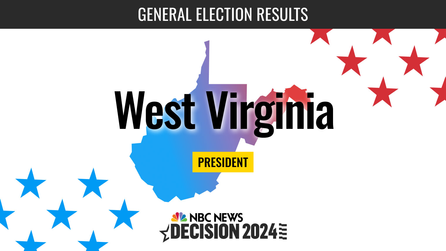 West Virginia President Election 2024 Live Results